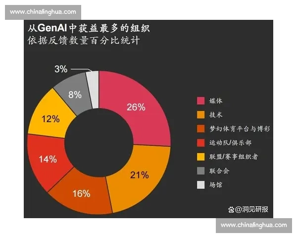 体育产业发展政策创新与规范管理路径研究与实践探索